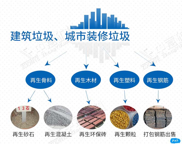 建筑垃圾，裝修垃圾再生后產(chǎn)品